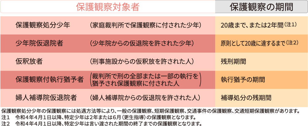 社会復帰に向けた処遇 | リスタ!NET